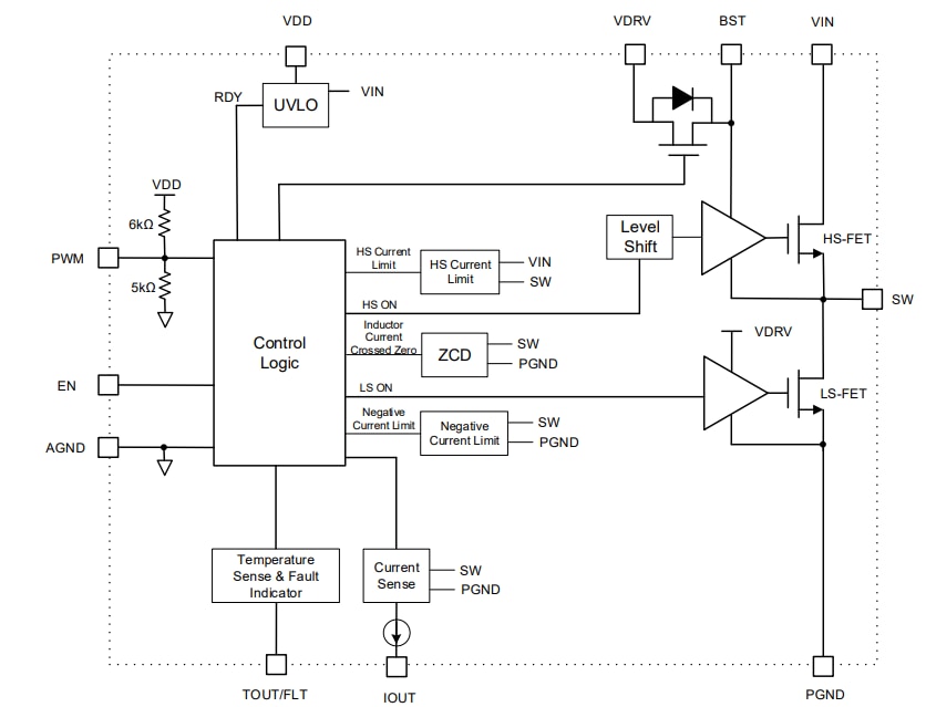 Block Diagram - Monolithic Power Systems (MPS) MP86957 Gate Drivers